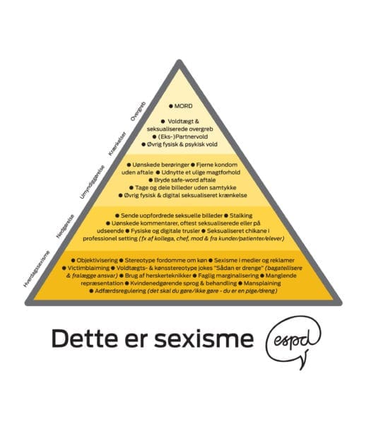 espd pyramide instagram med side tekst